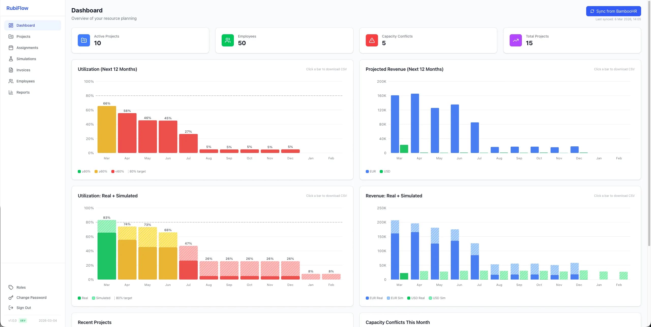 rubiflow dashboard showing utilization charts and revenue projections