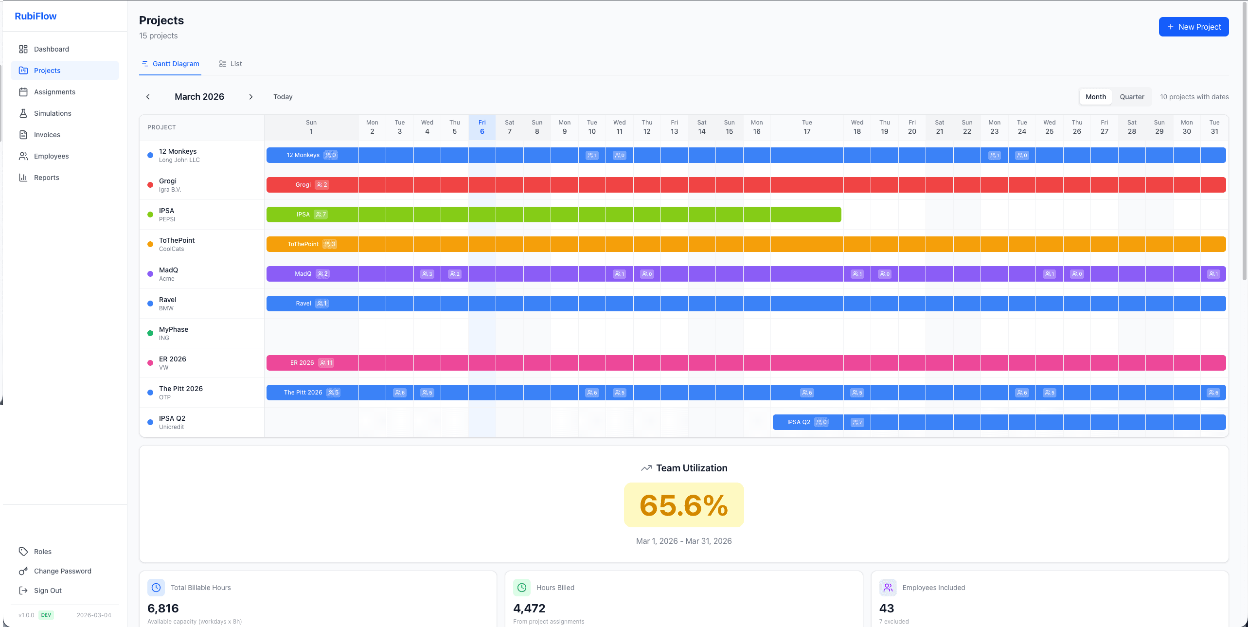 Project Gantt chart with assignment timelines