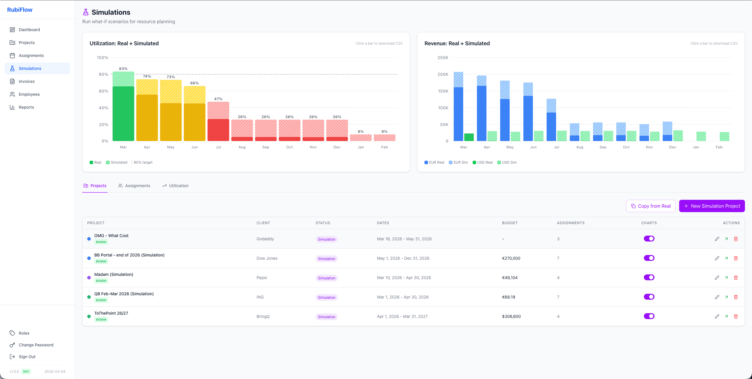Utilization report with color-coded employee metrics